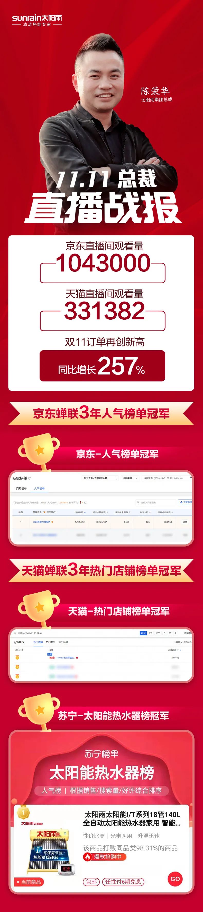 空氣能,太陽能,熱水器