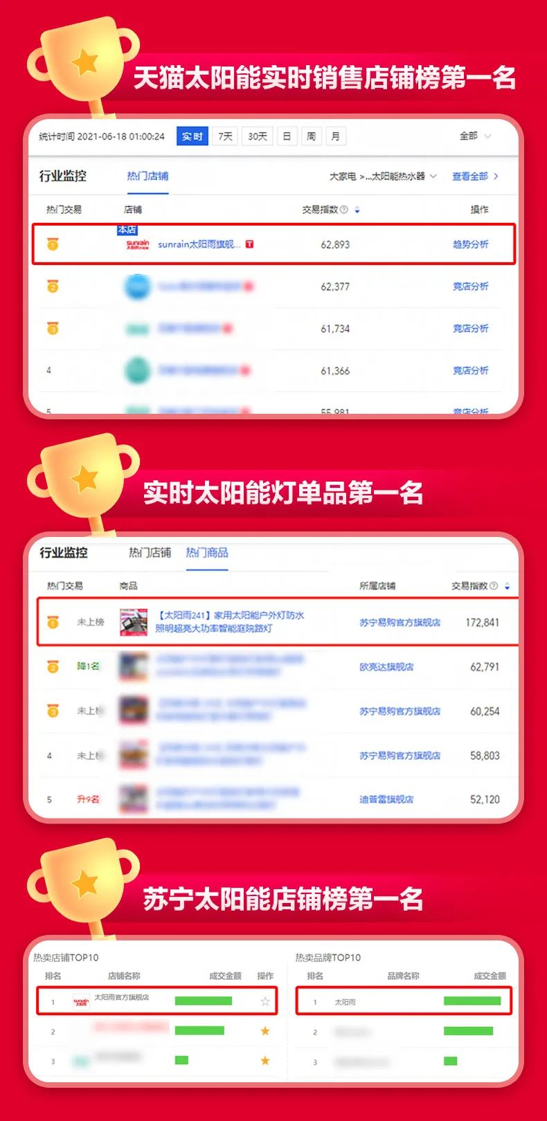 空氣能,太陽能,熱水器