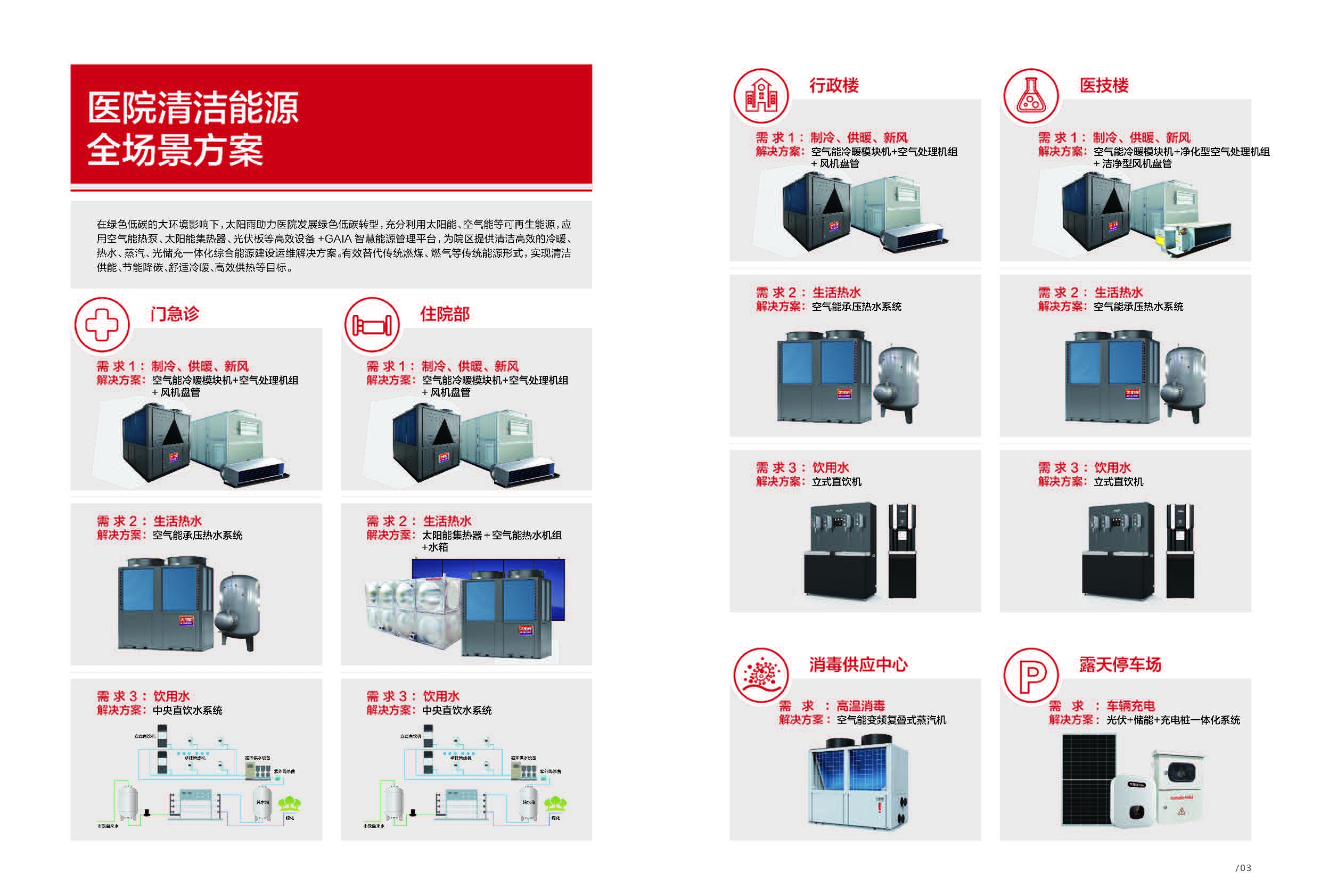 空氣能,太陽能,熱水器