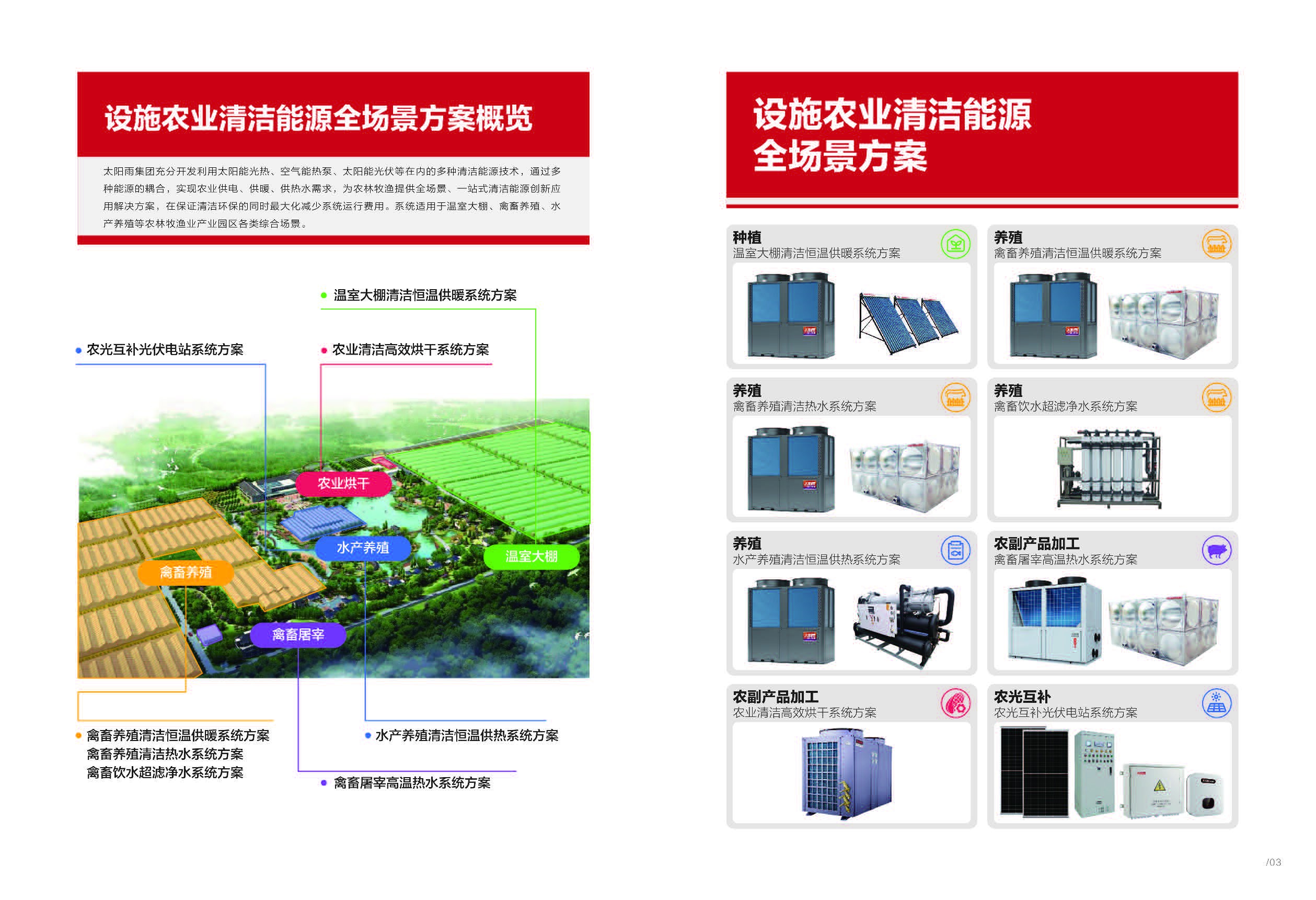 空氣能,太陽能,熱水器