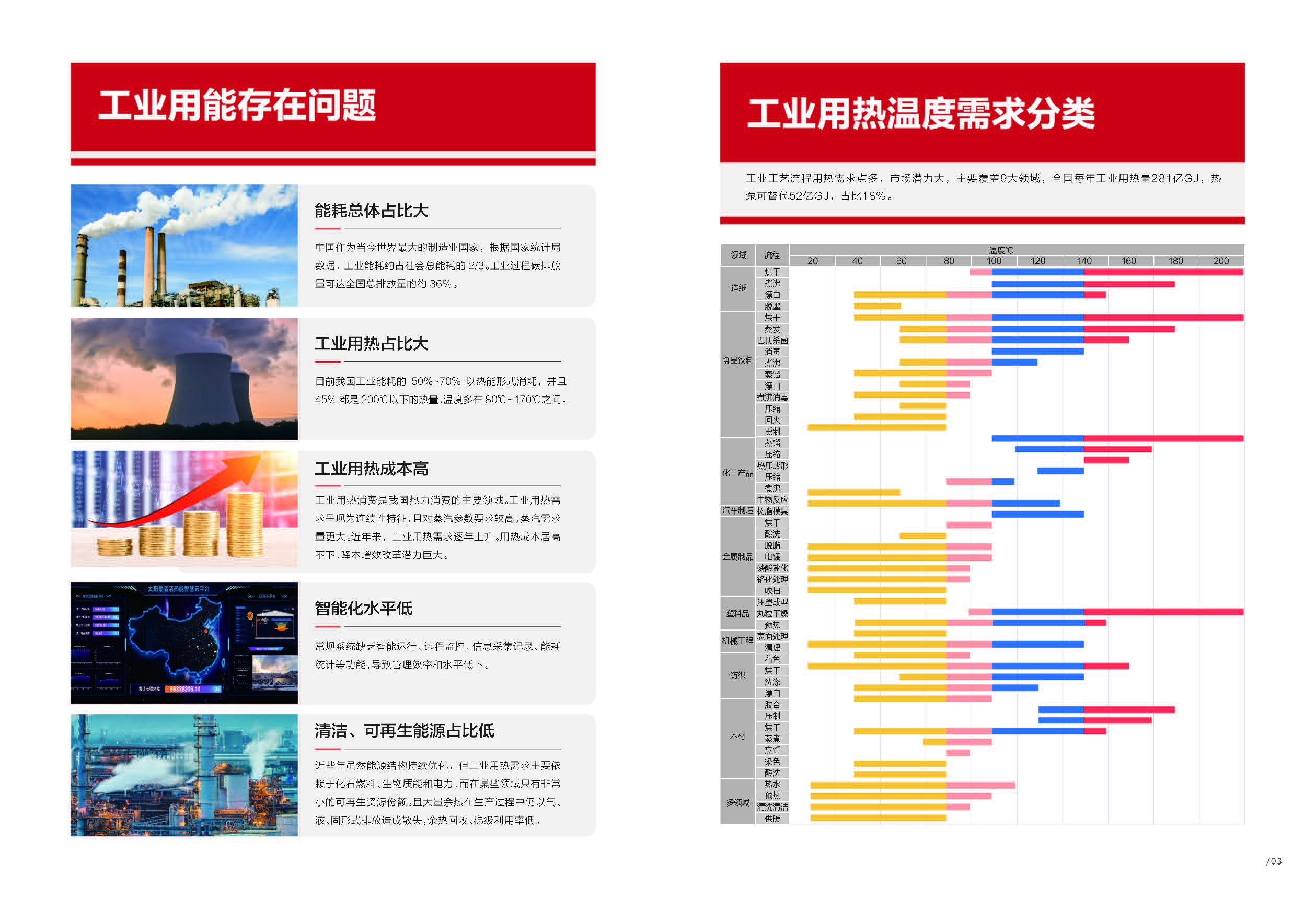 空氣能,太陽能,熱水器