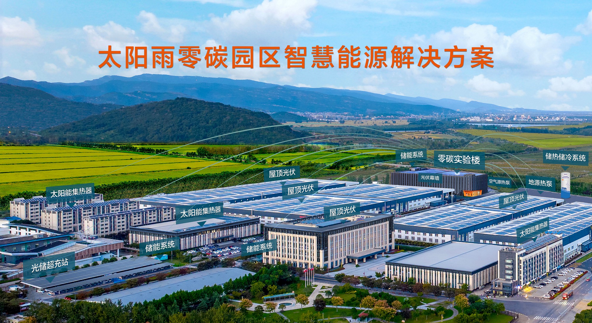 空氣能,太陽能,熱水器