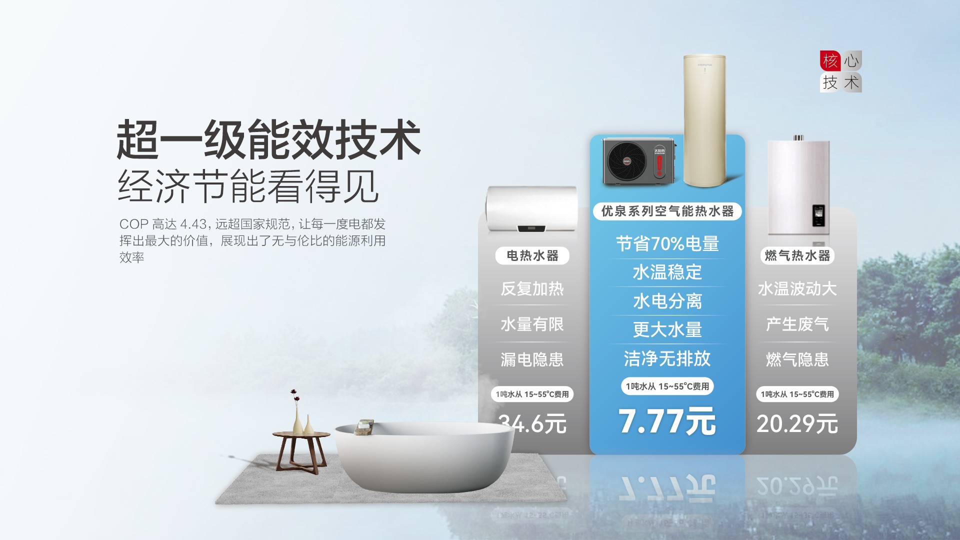 空氣能,太陽能,熱水器