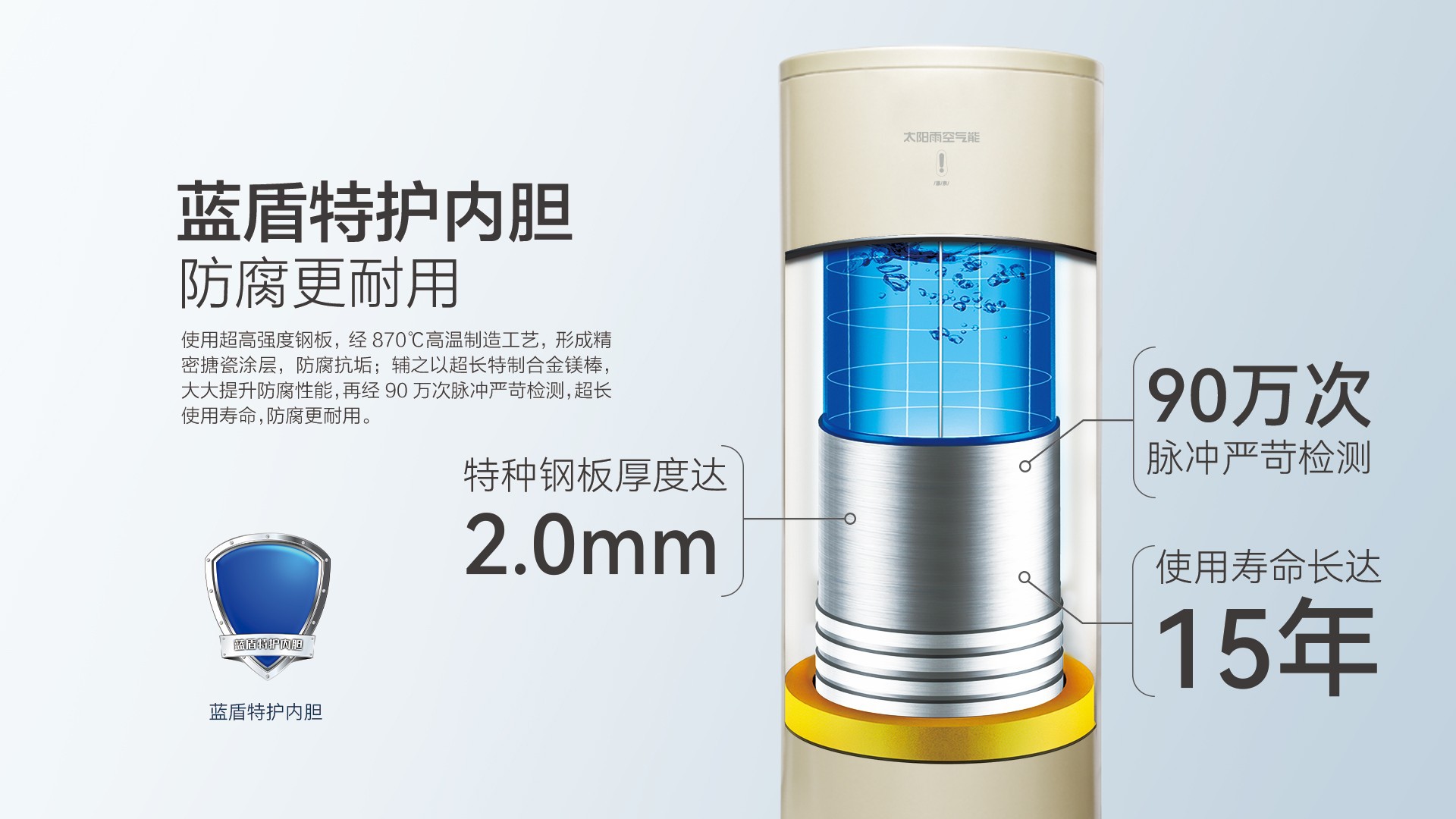 空氣能,太陽能,熱水器