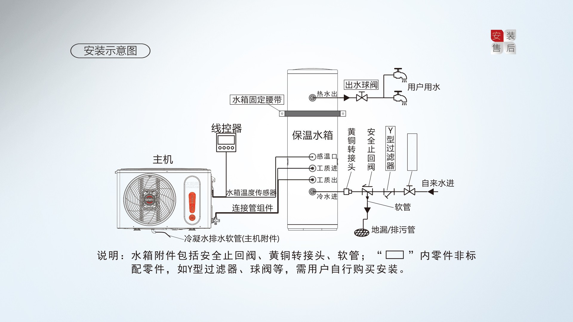 空氣能,太陽能,熱水器
