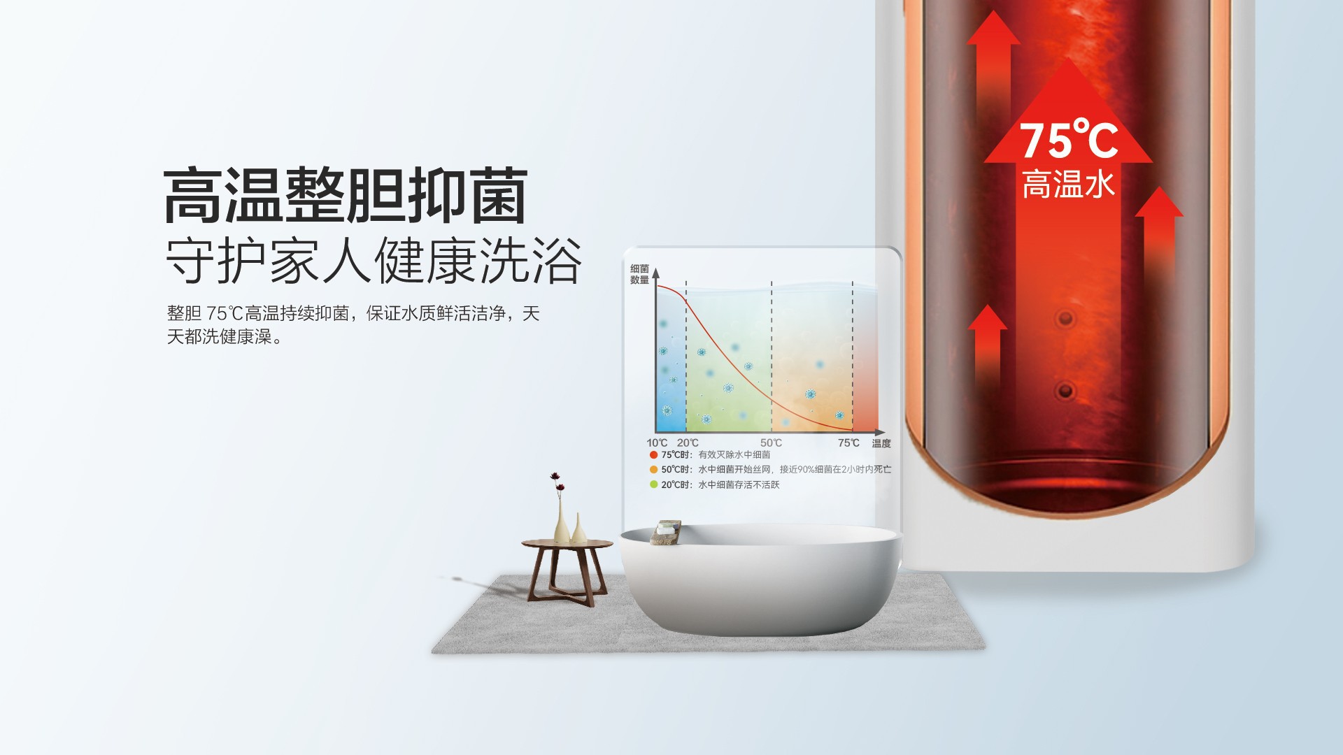 空氣能,太陽能,熱水器