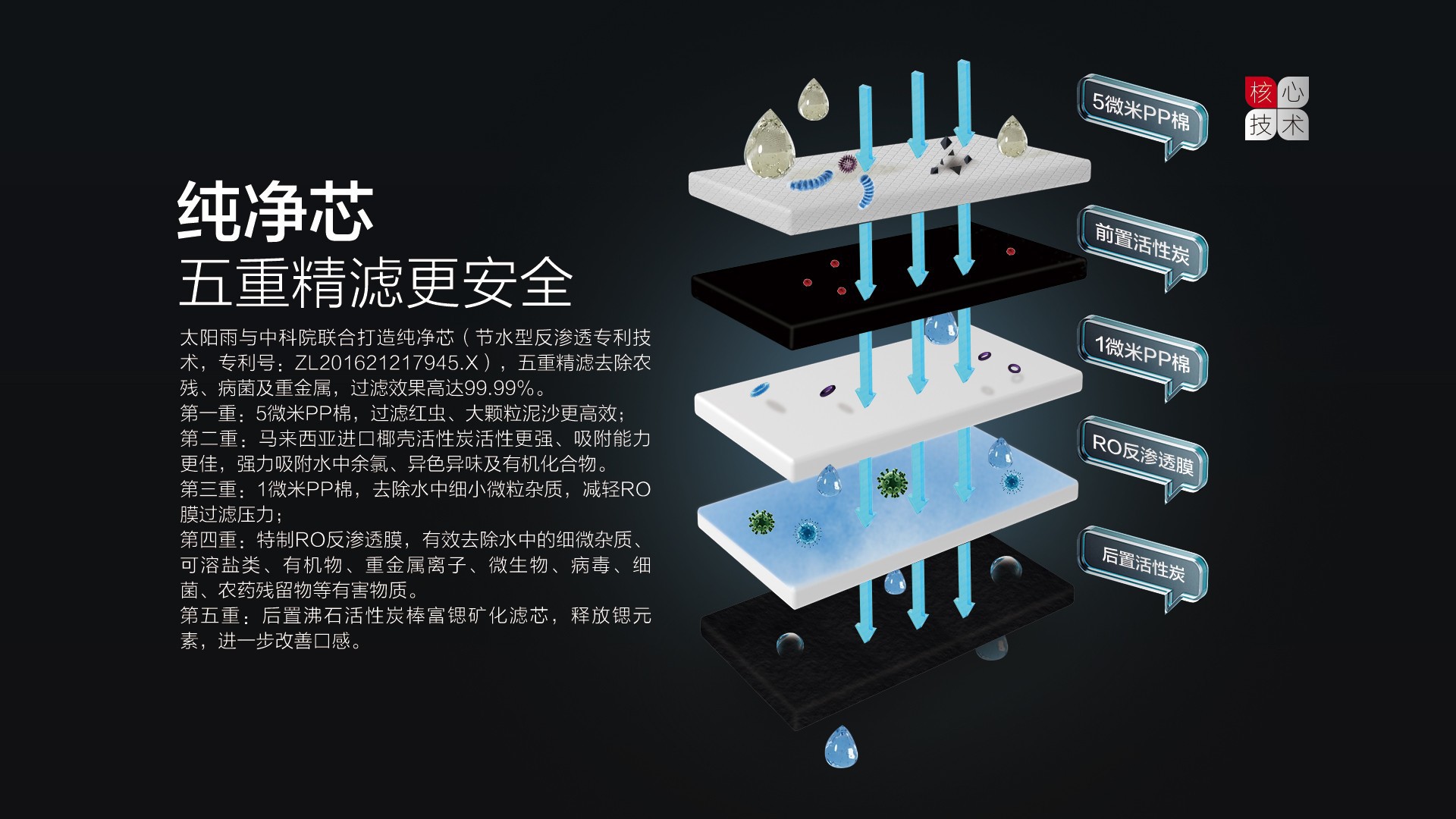 空氣能,太陽能,熱水器