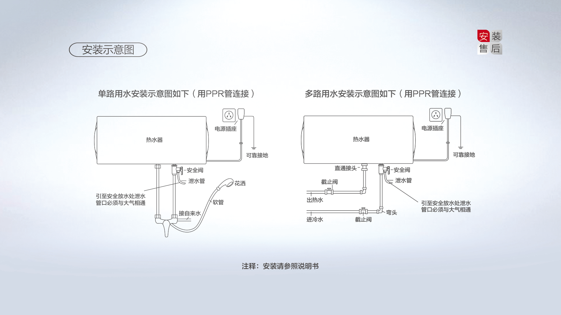 空氣能,太陽(yáng)能,熱水器