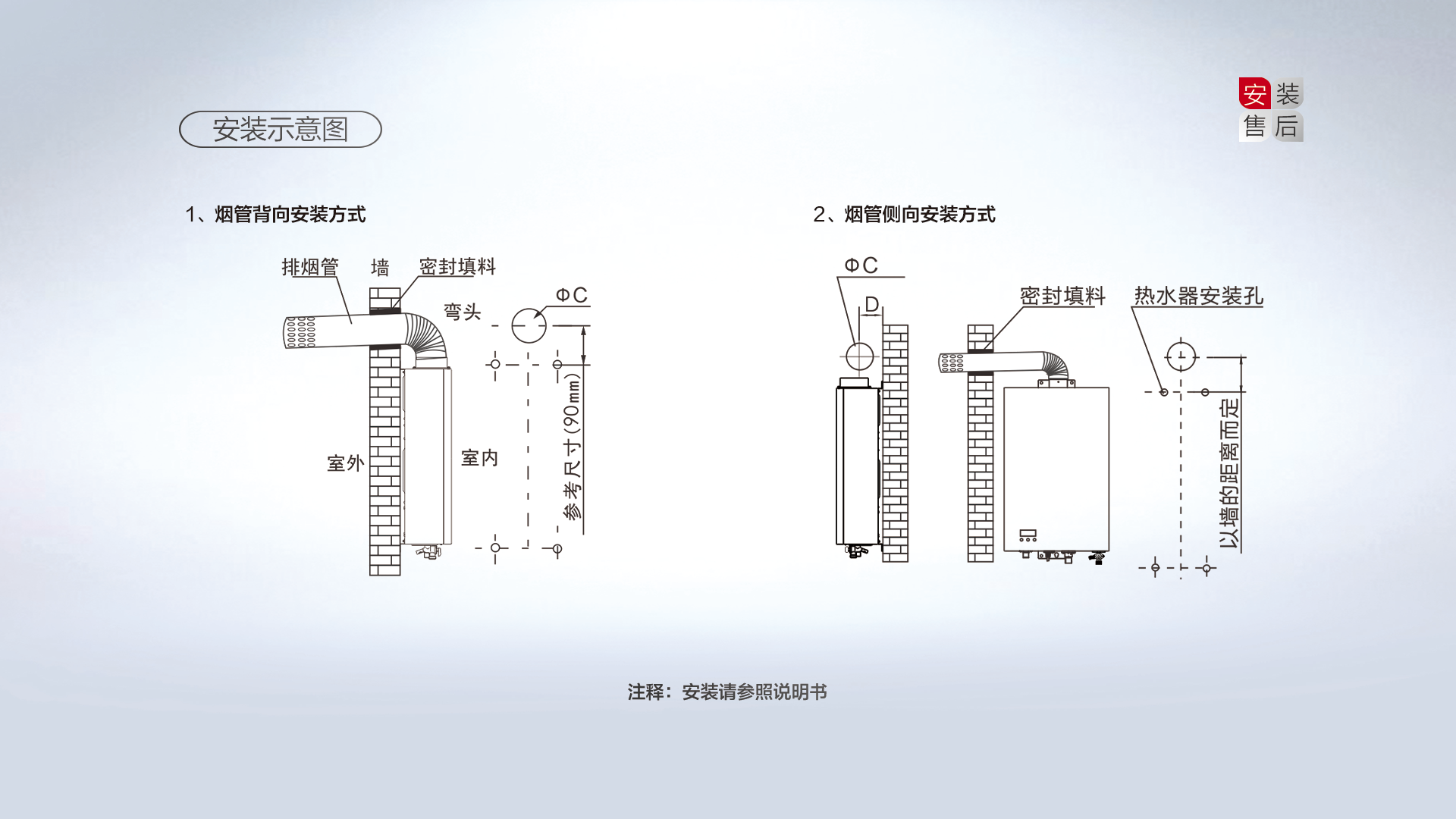 空氣能,太陽能,熱水器