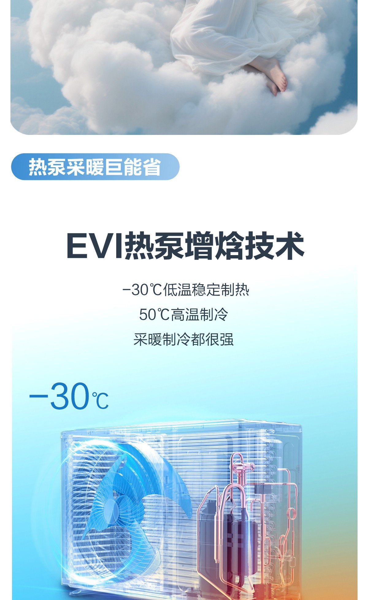 空氣能,太陽能,熱水器