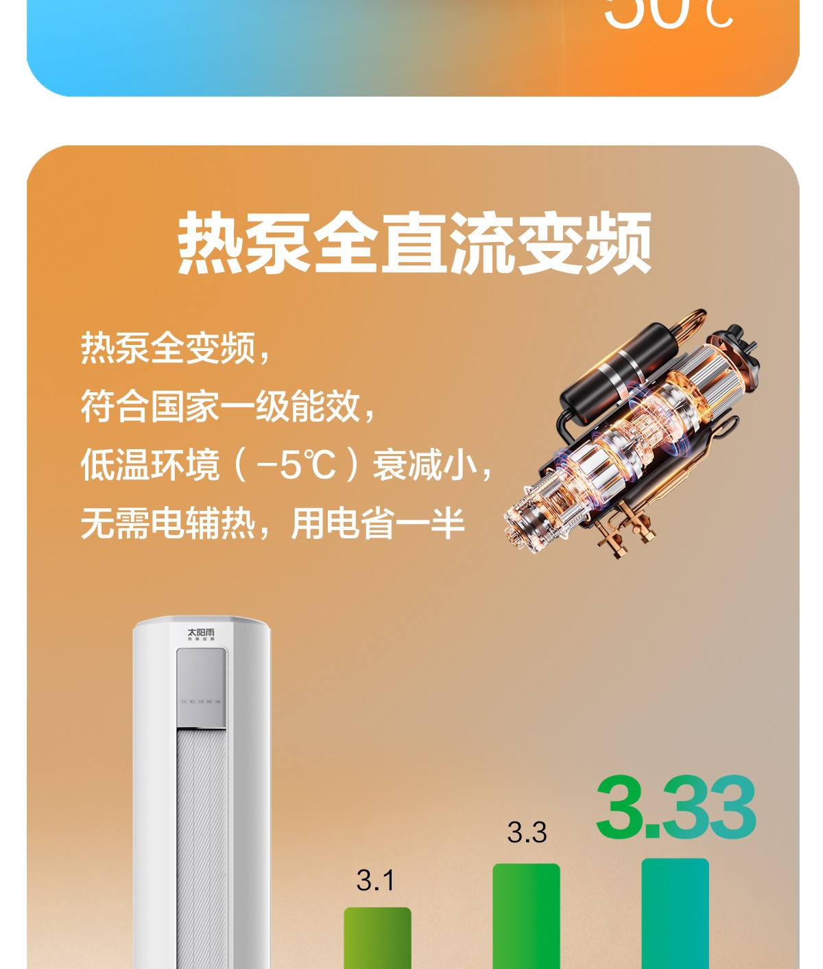 空氣能,太陽能,熱水器