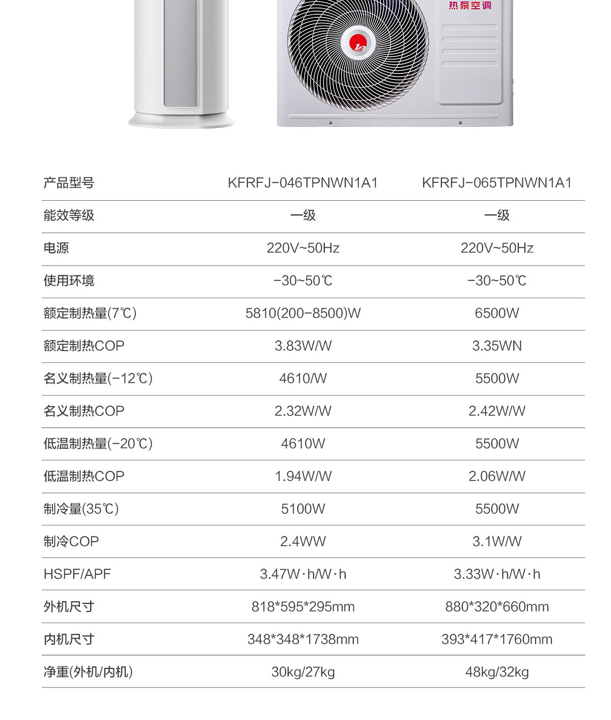 空氣能,太陽能,熱水器