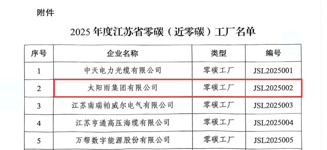 空氣能,太陽能,熱水器