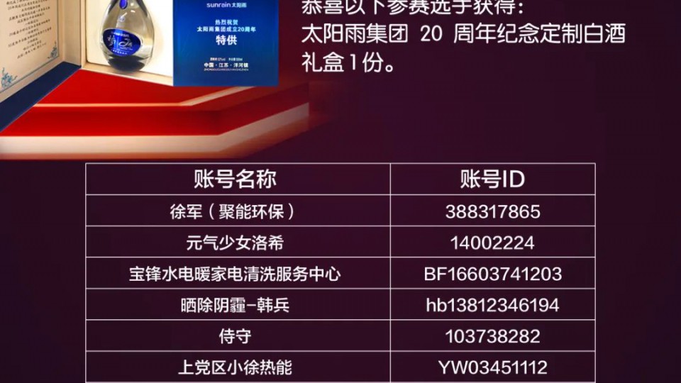 太陽雨抖音視頻挑戰(zhàn)賽獲獎名單公布