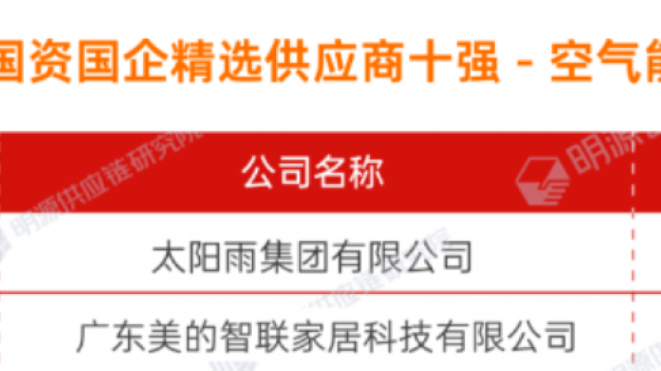 采購商推薦率第一！太陽雨空氣能榮膺“2023國資國企精選供應商十強”